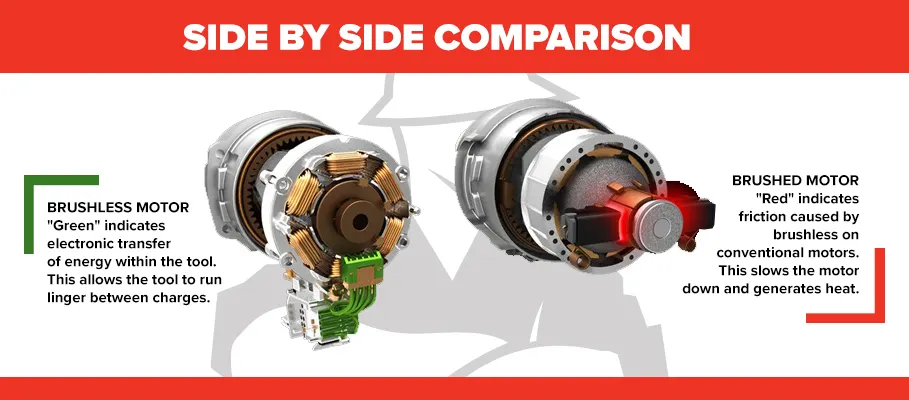 BrushedVsBrushless